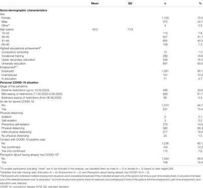 COVID-19 Information-Seeking, Health Literacy, and Worry and Anxiety During the Early Stage of the Pandemic in Switzerland: A Cross-Sectional Study